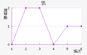 Ѷϵ˹