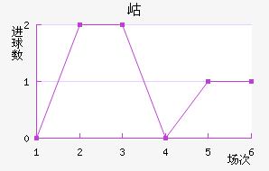 ᲼ʽ
