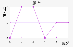 񲩸