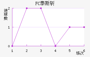 FC̩˹ն