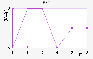 PP70