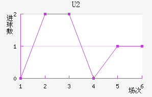 U20
