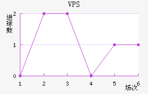 VPS