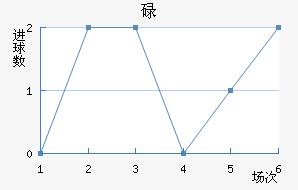 µ