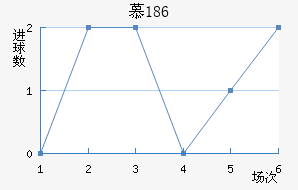 Ľ1860