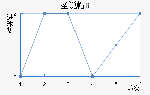 ʥ˵±Bӽ