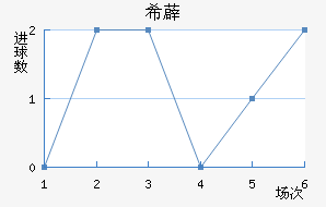 ϣ޵½