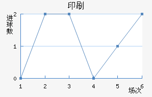 ӡˢSC