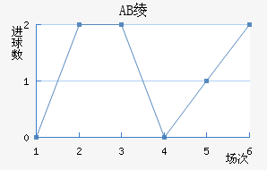 AB籾