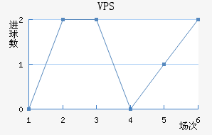 VPS