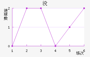 û