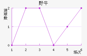 ϣҰţ