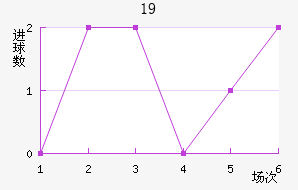 ±U19