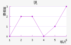 ˵FC