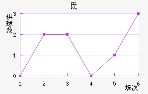 صǽ