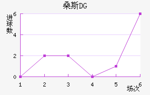 ɣ˹DG