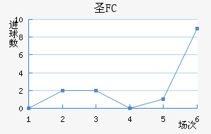 FCʥ