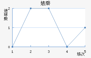 滳˹