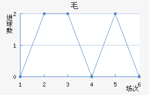 ëǽ