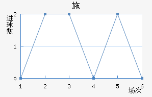 ʩǽ