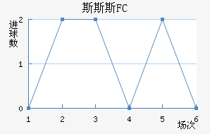 ˹˹˹FC
