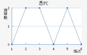 ϤFC