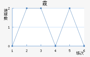 ϼ