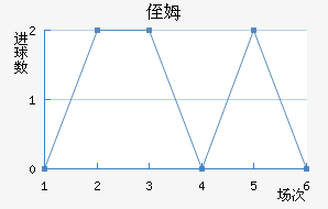 ֶķ˹