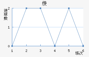 籾