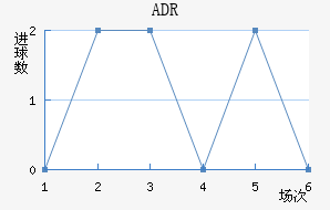 ADR