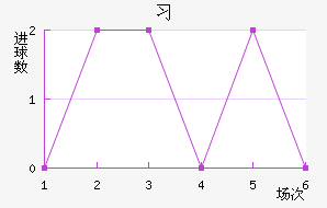 ϰնؽ