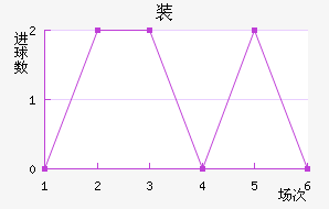 װŵ	