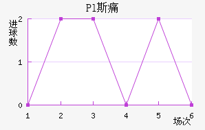 Pl˹ʹ