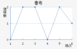 ³ϣŵ˹