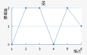 ʥն