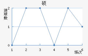 ˶