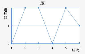 ѹ