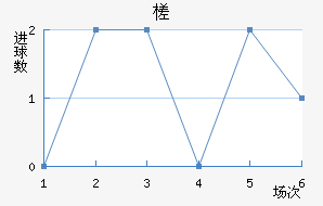 鶼˹