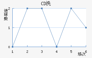 CDϴ