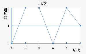 FKڷ