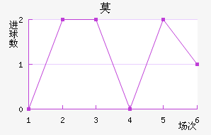 Ī