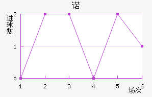 ŵ
