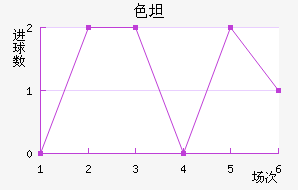 ɫ̹