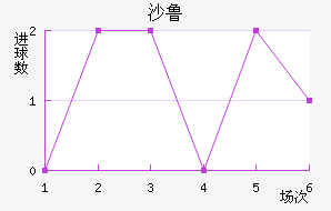 ɳ³