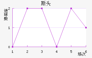 ˹ͷ