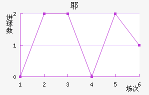 Үý