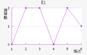El˶Ұ