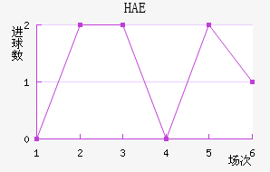 HAEֽ