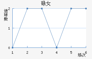 µŮ