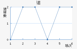 ŵ